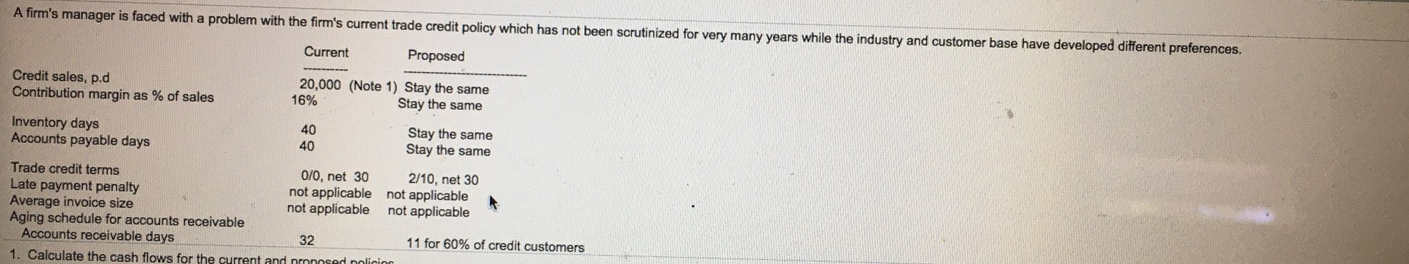  A firm's manager is faced with a problem with the firm's