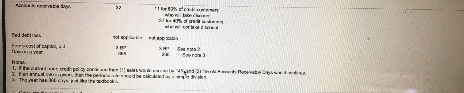 current trade credit policy which has not been scrutinized for very many