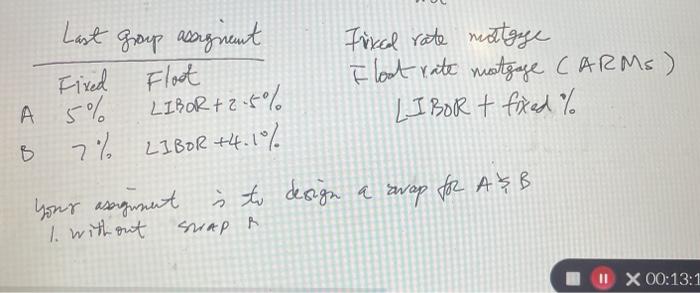  Last Group assignant Fixed Floot A 5% LIBOR +2.5% 7% LIBOR