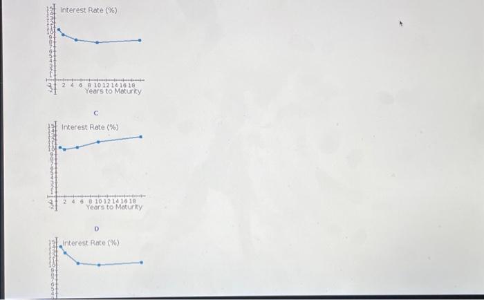 released new data stowing inflation was 15%. At the time, the prime