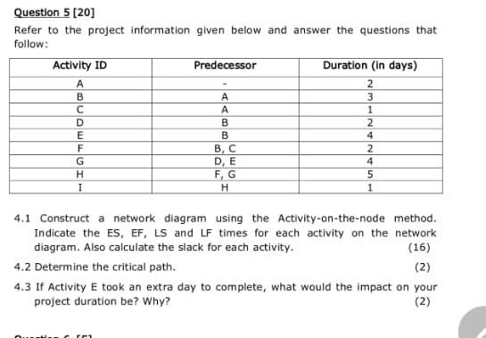  Question 5 [20] Refer to the project information given below and