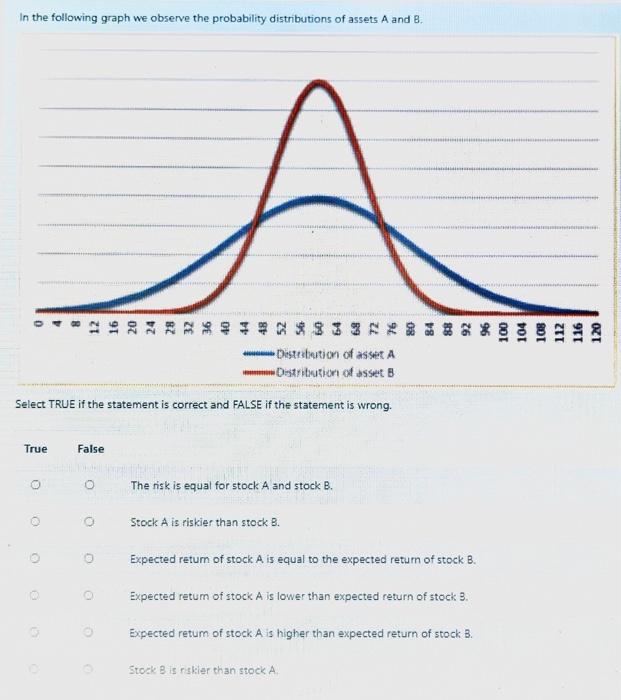 select true if the statement is correct and false if the statement