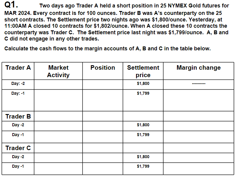 Q1. Two days ago Trader A held a short position in