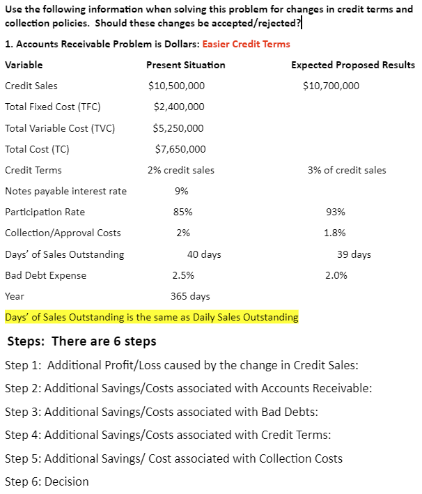 Use the following information when solving this problem for changes in credit