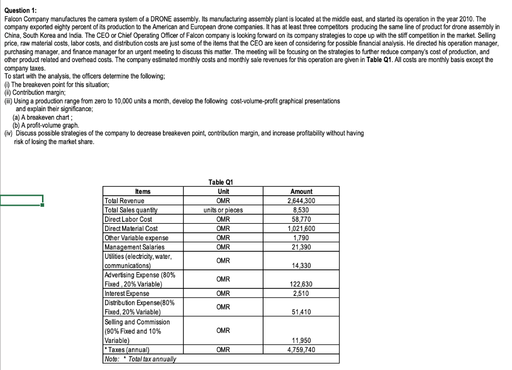 DONT FORGET TWO GRAPHS FOR PART III Question 1: Falcon Company manufactures