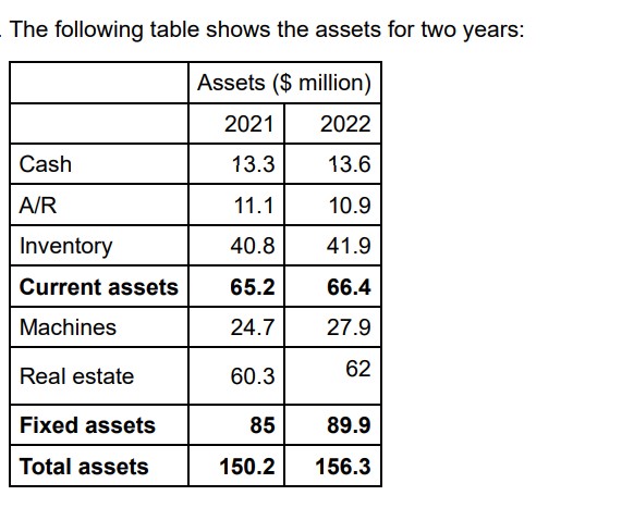 Create the combined common-size, common-base year statement for 2022. What is the