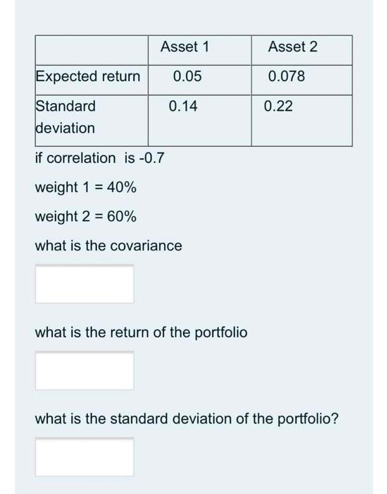  Asset 1 Asset 2 Expected return 0.05 0.078 0.14 0.22 Standard