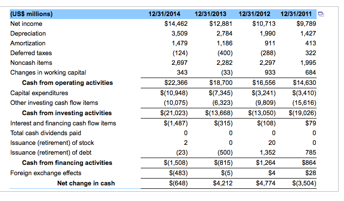 (GOOG), is one of the most successful Internet firms, and it experienced