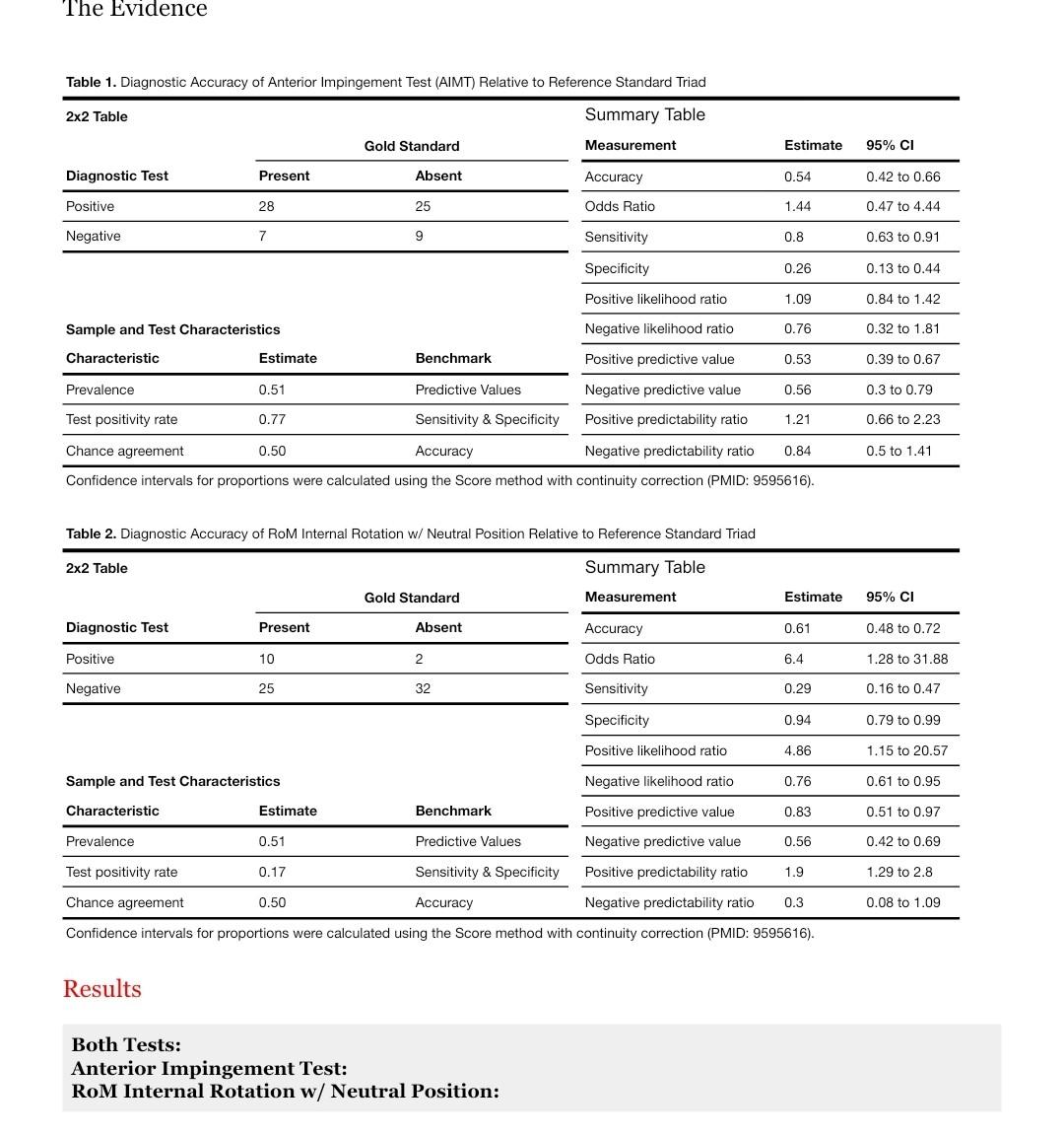 Can you please explain, for both individual tests and comparing the