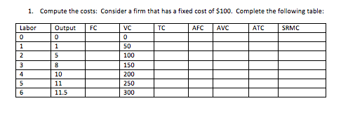  Graph the short run average costs as well. 1. Compute the