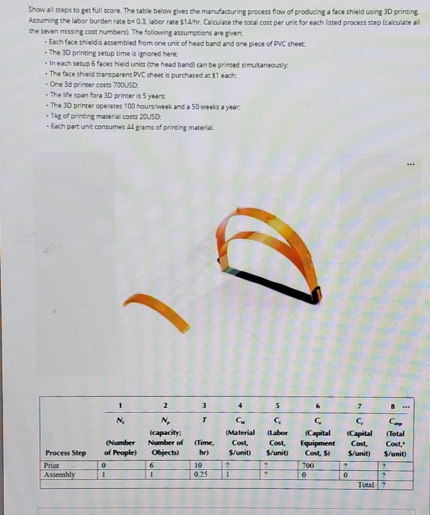 Show all steps to get full score. The table below gives