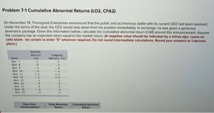  Problem 7-1 Cumulative Abnormal Returns (LO2, CFA2) On November 14, Thorogood