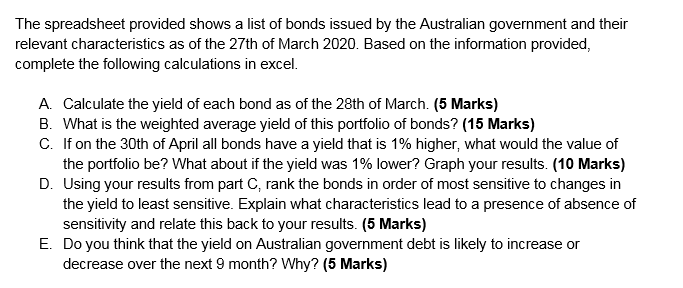  assuming face value =100 The spreadsheet provided shows a list of