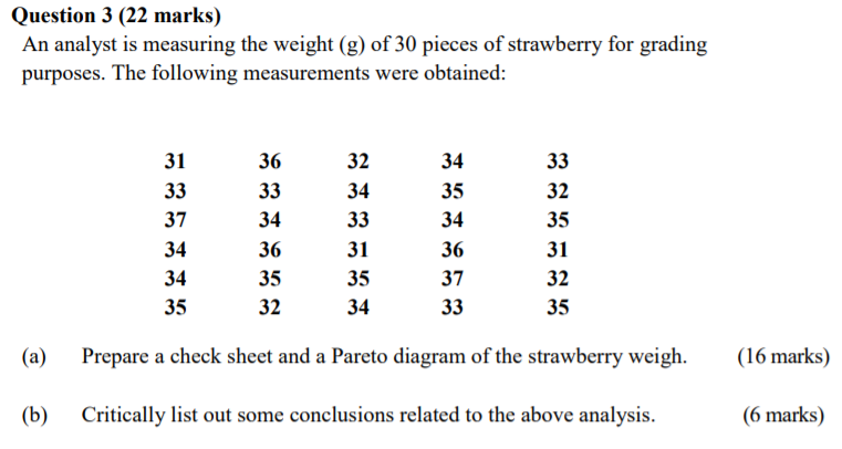 Question 3 (22 marks) An analyst is measuring the weight (g)