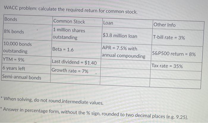  WACC problem: calculate the required return for common stock. Bonds Common