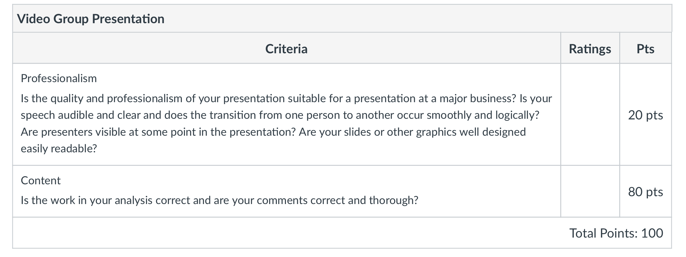 This is a group assignment. Your work product for this assignment will