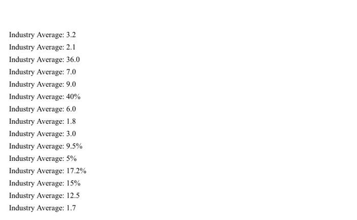  Industry Average: 3.2 Industry Average: 2.1 Industry Average: 36.0 Industry Average: