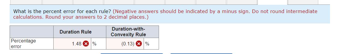 10.5% has duration of 14.23 years and convexity of 282.47. The bond