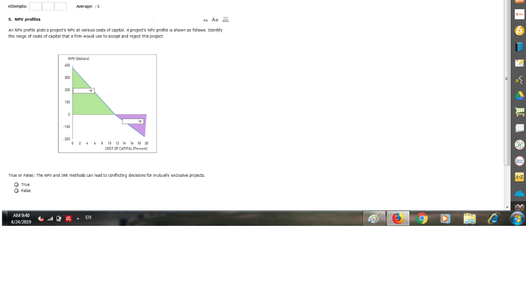  Attempts 5. NPV profiles An NPV profile plots a project's NPV