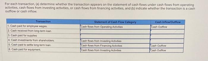  For each transaction, (a) determine whether the transaction appears on the