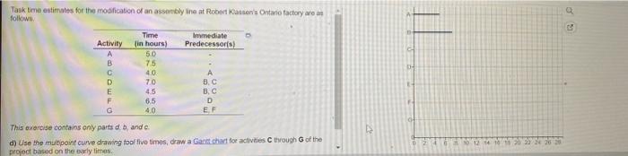  A Task time estimates for the modification of an assembly line