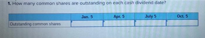 The equity sections for Atticus Group at the beginning of the year