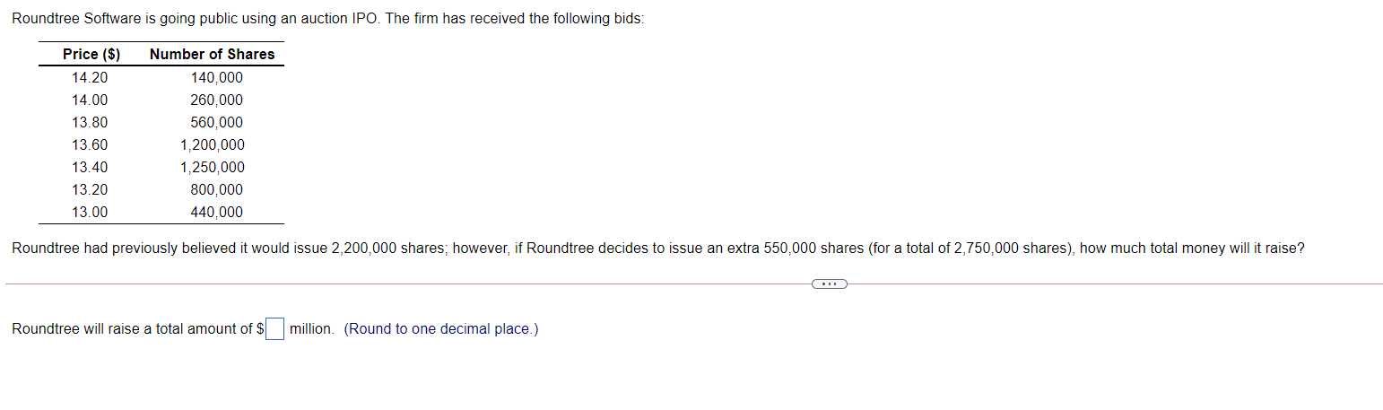 Roundtree Software is going public using an auction IPO. The firm