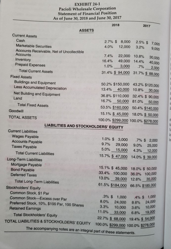 stockholders equity, profit margin, and return on equity for 2018.* alance sheet