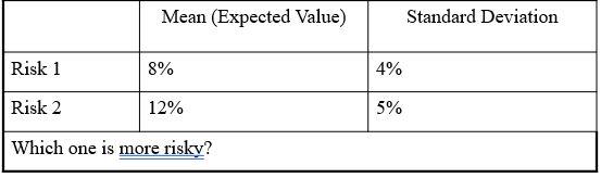 Please show work! Mean (Expected Value) Standard Deviation Risk 1 8% 4%