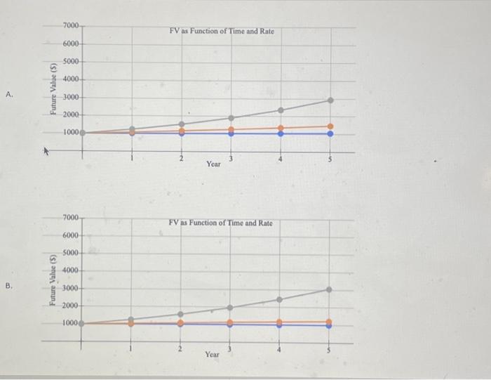 of money The data has been collected in the Microsoft Excel file
