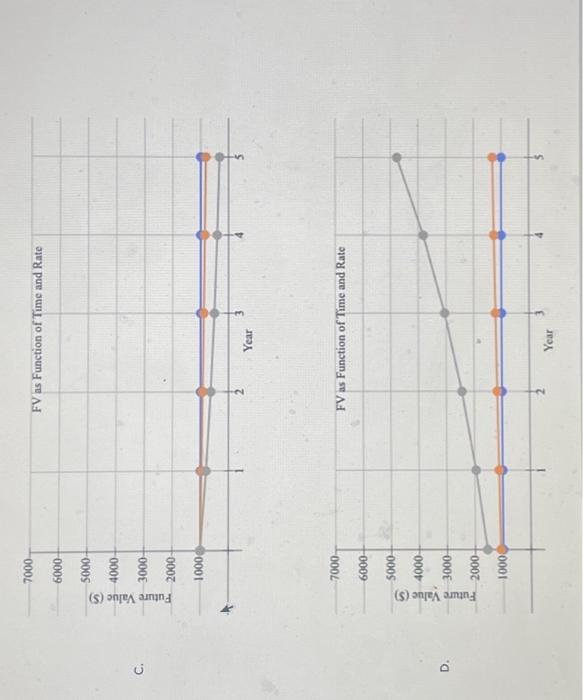 below. Downioad the spreadsheet and perform the required analysis to answer the