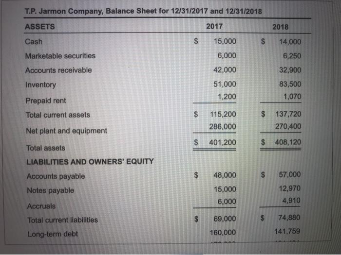 and sells a line of exclusive sportswear. The firm's sales were $600,000