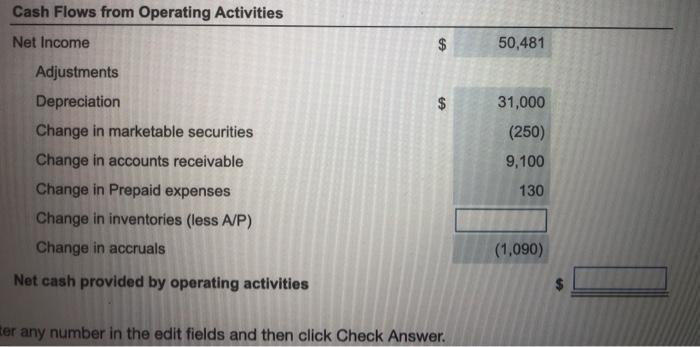 relied on its suppliers to finance a large part of its needs