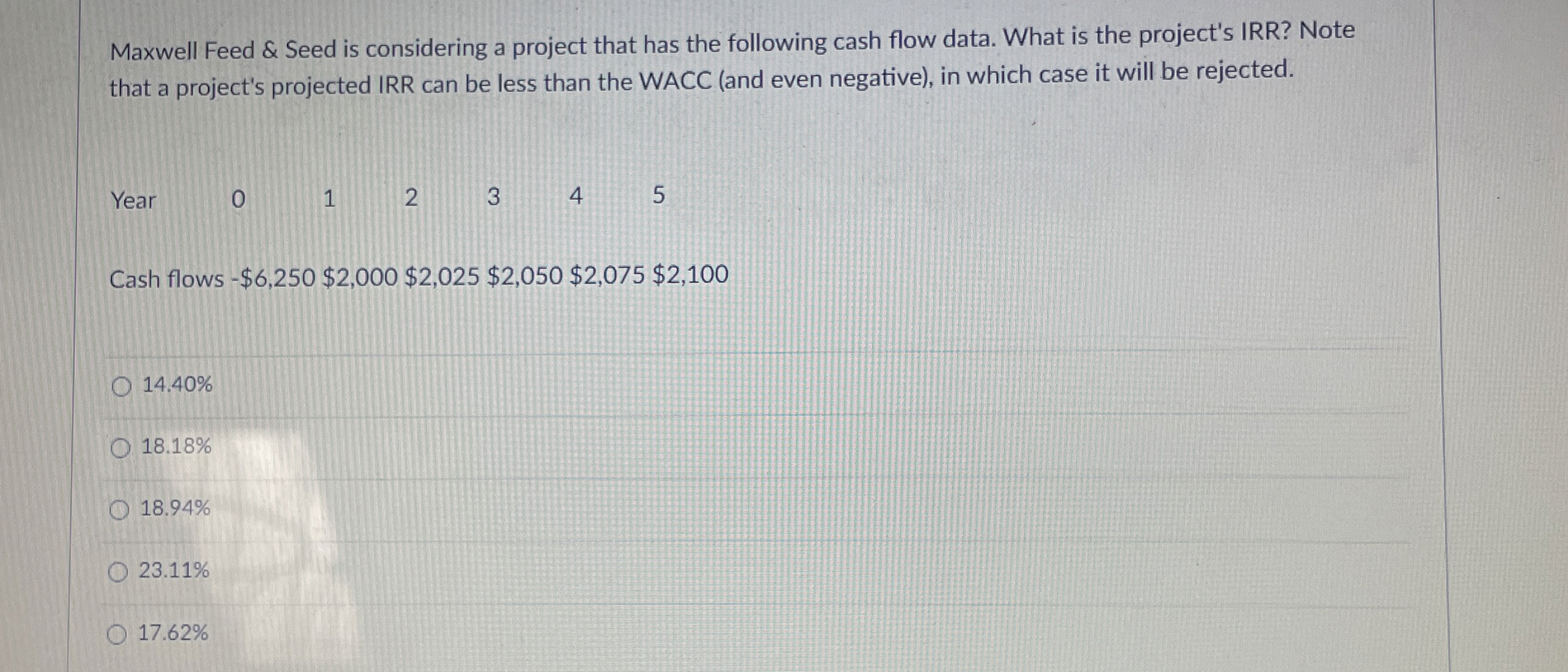  Maxwell Feed & Seed is considering a project that has the