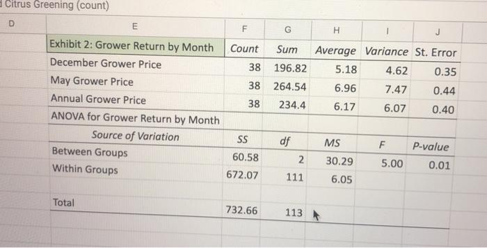 results of an Analysis of Variance (ANOVA). Which of the following best