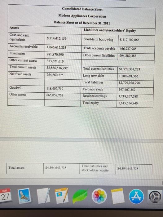 year ended December 31, 2011. Modern Appliances Corporation I Income Statement for