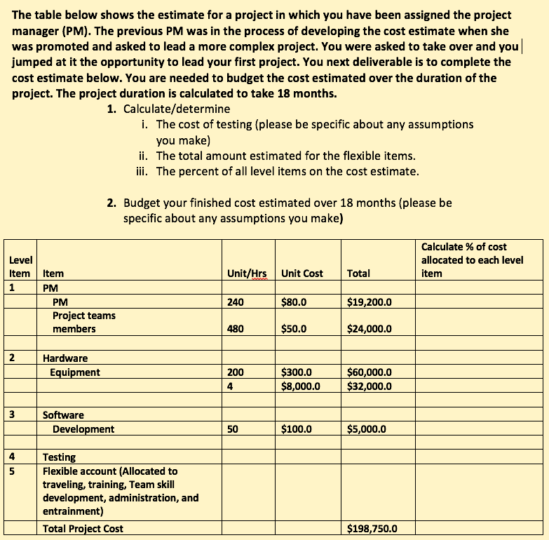 The table below shows the estimate for a project in which