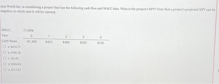  Jazz World Inc. is considering a project that has the following