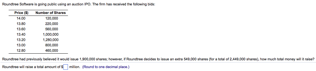  Roundtree Software is going public using an auction IPO. The firm