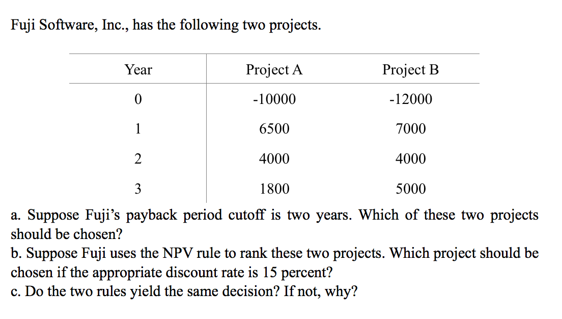 Please don't copy answers from the other posts . Fuji Software, Inc.,
