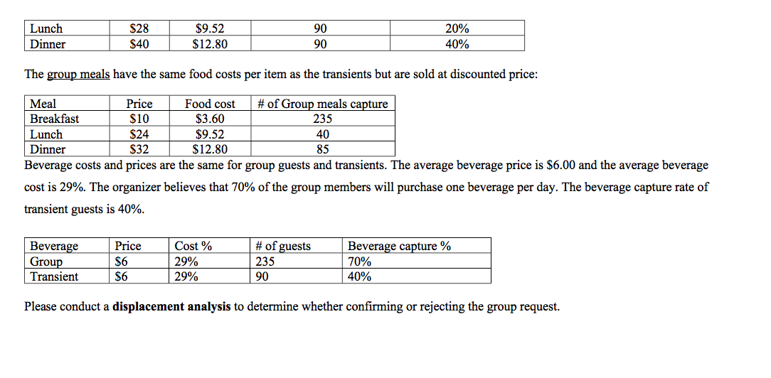 rooms. The average transient rate in March is $142. The variable room