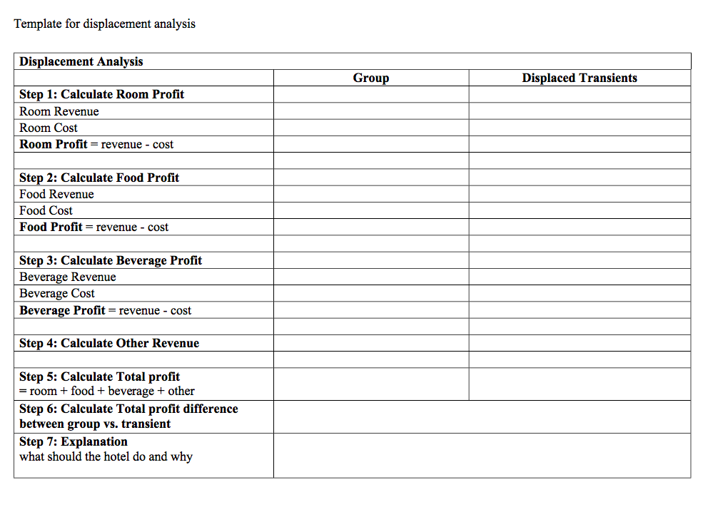 cost is $17 (per room). The Windsor is also paying a royalty