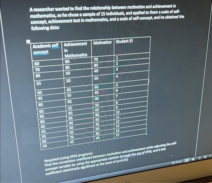 Using SPSS program: A researcher wanted to find the relationship between motivation