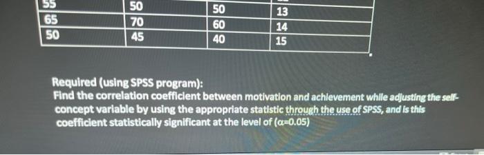 and applied to them a scale of self- concept, achievement test in