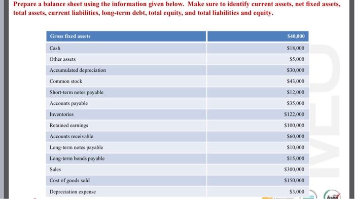  Prepare a balance sheet using the information given below. Make sure