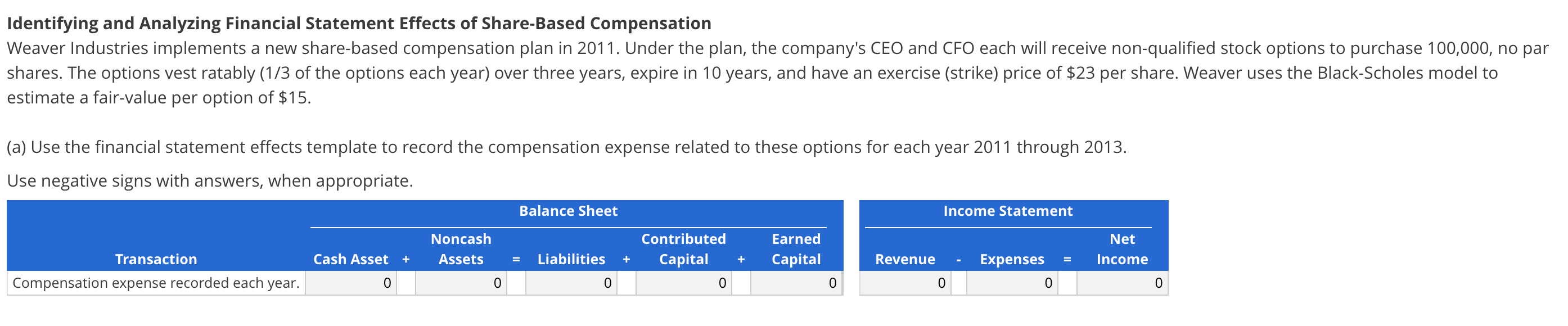  Identifying and Analyzing Financial Statement Effects of Share-Based Compensation Weaver Industries