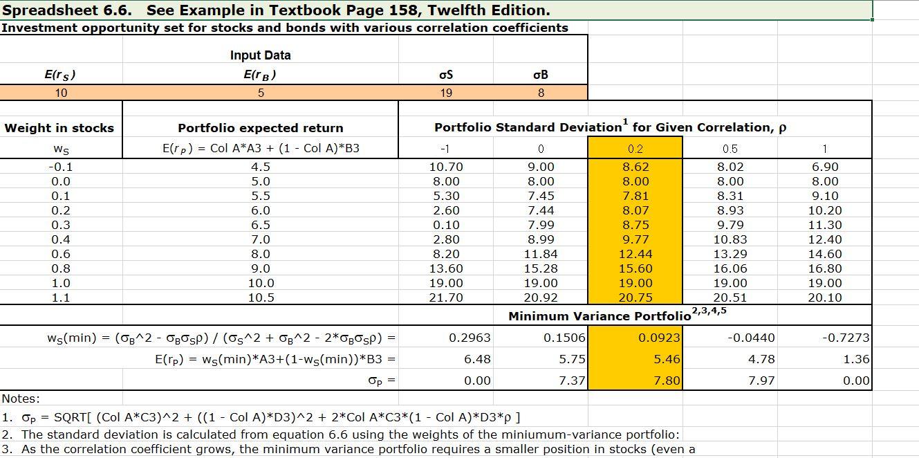 the following variables to the new data: . Expected Return Stocks, E(rs):