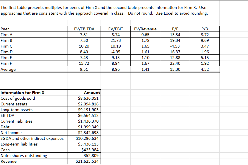 Fill in the highlighted area The first table presents multiples for