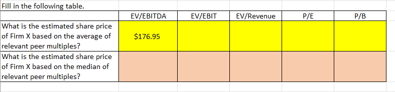 peers of Firm X and the second table presents information for Firm