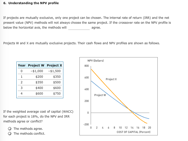  Question 1 Options Never Sometimes Always Question 3 Options Internal rate